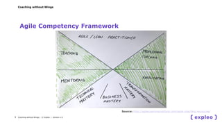 Coaching without Wings
Agile Competency Framework
Coaching without Wings | © Expleo | Version 1.07
Source: http://agilecoa...