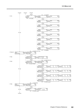 PRESET
NAME
NAME
_
NAME
NAME3
NAME
NAME5
NAME
NAME7
NAME
NAME8
To [NAME1]
To [LOAD]
NAME
_
NAME
_
NAME
_
NAME
_
NAME
_
NAME
_
NAME
_
Continued
Continued
MENU
ADJUST BI-DIR
ADJUST BI-DIR
SIMPLE SETTING
ADJUST BI-DIR
DETAIL SETTING
ADJUST BI-DIR
TEST PRINT
SIMPLE SETTING
0 0
DETAIL SETTING
SETTING NO.1
DETAIL SETTING
TEST PRINT
To [DETAIL SETTING]
To [TEST PRINT]
To [SETTING NO.4]
To [TEST PRINT]
MENU
CALIBRATION
CALIBRATION
SETTING
CALIBRATION
TEST PRINT
SETTING
0.00% 0.00%
To [SETTING]
To [TEST PRINT]
To [NAME8]
DETAIL SETTING
SETTING NO.2
DETAIL SETTING
SETTING NO.3
DETAIL SETTING
SETTING NO.4
H4 H5 H6
0 0 0
H1 H2 H3
0 0 0
H4 H5 H6
0 0 0
H1 H2 H3
0 0 0
H4 H5 H6
0 0 0
H1 H2 H3
0 0 0
H4 H5 H6
0 0 0
H1 H2 H3
0 0 0
NAME
NAME1
NAME
NAME2
NAME
NAME4
NAME
NAME6
Continued
Continued
? P. 82, 83
? P. 91
? P. 82
? P. 83
? P. 85
5-12 Menu List
99
Chapter 5 Feature Reference
 