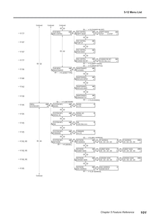 ? P. 77
? P. 97
? P. 97
? P. 77
? P. 56
? P. 95
? P. 95
? P. 95
? P. 92, 95
? P. 95
? P. 92, 95
? P. 92, 95
? P. 60
? P. 62
? P. 50
? P. 95
SYSTEM INFO.
MODEL
SYSTEM INFO.
INK
SYSTEM INFO.
FIRMWARE
Continued
MENU
SYSTEM INFO.
MODEL
XJ-740
SYSTEM INFO.
SERIAL NO.
SERIAL NO.
ZS00001
INK
E-SOL Max LcLm
FIRMWARE
Ver.2.00
To [NETWORK]
To [MODEL]
SYSTEM INFO.
NETWORK
SUBNET MASK
255 . 255 . 255 . 255
SUBNET MASK
255 . 255 . 255 . 255
NETWORK
SUBNET MASK
GATEWAY ADDR.
255 . 255 . 255 . 255
GATEWAY ADDR.
255 . 255 . 255 . 255
NETWORK
GATEWAY ADDR.
MAC ADDRESS
000086148C5F
NETWORK
MAC ADDRESS
IP ADDRESS
255 . 255 . 255 . 255
IP ADDRESS
255 . 255 . 255 . 255
To [MAC ADDRESS]
To [IP ADDRESS]
NETWORK
IP ADDRESS
INK CONTROL
EMPTY MODE
SUB MENU
INK CONTROL
EMPTY MODE
STOP STOP
CHANGE INK SET
E-SOL Max LcLm
INK CONTROL
PUMP UP
INK CONTROL
HEAD WASH
MAINTENANCE
REPLACE WIPER
INK CONTROL
CHANGE INK SET
To [CHANGE INK SET]
To [EMPTY MODE]
SUB MENU
MAINTENANCE
MAINTENANCE
CLEANING
MAINTENANCE
REPLACE KNIFE
MAINTENANCE
DRAIN BOTTLE
To [CLEANING]
To [DRAIN BOTTLE]
Continued Continued
Continued
To [SHEET TYPE]
5-12 Menu List
101
Chapter 5 Feature Reference
 