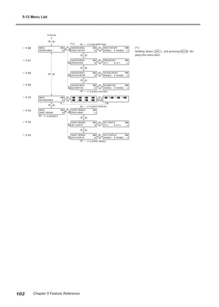 Continued
MENU
INK REMAINING
SHEET REMAIN
SET LENGTH
MENU
SHEET REMAIN
SHEET REMAIN
PRINT MEMO
SET LENGTH
0.0 m 0.0 m
To [AUTO DISPLAY]
To [PRINT MEMO]
SHEET REMAIN
AUTO DISPLAY
AUTO DISPLAY
DISABLE DISABLE
1 2 3 4
5 6 7 8
HEATER MENU
FEED FOR DRY
HEATER MENU
OPTION DRYER
HEATER MENU
BLOWER FAN
MENU
HEATER MENU
HEATER MENU
PREHEATING
FEED FOR DRY
DISABLE DISABLE
PREHEATING
30 C 30 C
OPTION DRYER
DISABLE DISABLE
BLOWER FAN
DISABLE DISABLE
To [BLOWER FAN]
To [FEED FOR DRY]
9 10 11 12
To [PRESET]
(*1)
Holding down , and pressing dis-
plays this menu item.
(*1)
? P. 88
? P. 87
? P. 89
? P. 89
? P. 39
? P. 94
? P. 93
? P. 93
5-12 Menu List
102 Chapter 5 Feature Reference
 