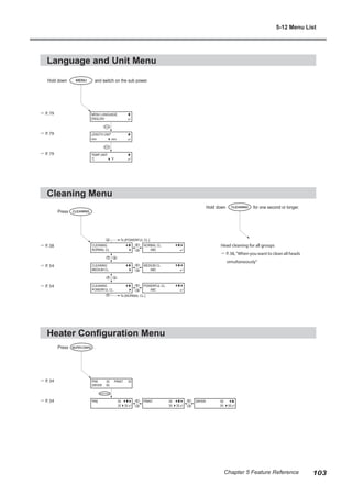 Language and Unit Menu
Cleaning Menu
Heater Configuration Menu
MENU LANGUAGE
ENGLISH
Hold down and switch on the sub power.
LENGTH UNIT
mm mm
TEMP. UNIT
C
Press .
PRE 35 PRINT 35
DRYER 50
PRE 35
35
35
PRINT 35
35
35
DRYER 50
50
50
? P. 79
? P. 79
? P. 79
CLEANING
NORMAL CL.
CLEANING
MEDIUM CL.
To [POWERFUL CL.]
To [NORMAL CL.]
NORMAL CL.
ABC
MEDIUM CL.
ABC
CLEANING
POWERFUL CL.
POWERFUL CL.
ABC
Press .
Hold down for one second or longer.
Head cleaning for all groups
? P. 38, "When you want to clean all heads
simultaneously"
? P. 38
? P. 54
? P. 54
? P. 34
? P. 34
5-12 Menu List
103
Chapter 5 Feature Reference
 