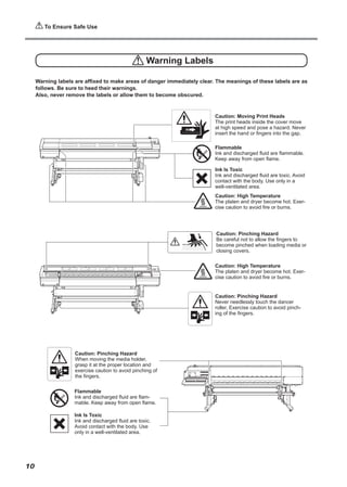 To Ensure Safe Use
Ink Is Toxic
Ink and discharged fluid are toxic. Avoid
contact with the body. Use only in a
well-ventilated area.
Flammable
Ink and discharged fluid are flammable.
Keep away from open flame.
Caution: Moving Print Heads
The print heads inside the cover move
at high speed and pose a hazard. Never
insert the hand or fingers into the gap.
Caution: High Temperature
The platen and dryer become hot. Exer-
cise caution to avoid fire or burns.
Warning labels are affixed to make areas of danger immediately clear. The meanings of these labels are as
follows. Be sure to heed their warnings.
Also, never remove the labels or allow them to become obscured.
Warning Labels
Caution: High Temperature
The platen and dryer become hot. Exer-
cise caution to avoid fire or burns.
Caution: Pinching Hazard
Be careful not to allow the fingers to
become pinched when loading media or
closing covers.
Ink Is Toxic
Ink and discharged fluid are toxic.
Avoid contact with the body. Use
only in a well-ventilated area.
Flammable
Ink and discharged fluid are flam-
mable. Keep away from open flame.
Caution: Pinching Hazard
When moving the media holder,
grasp it at the proper location and
exercise caution to avoid pinching of
the fingers.
Caution: Pinching Hazard
Never needlessly touch the dancer
roller. Exercise caution to avoid pinch-
ing of the fingers.
10
 