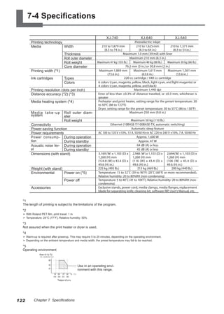 7-4 Specifications
XJ-740 XJ-640 XJ-540
Printing technology Piezoelectric inkjet
Media Width 210 to 1,879 mm
(8.3 to 74 in.)
210 to 1,625 mm
(8.3 to 64 in.)
210 to 1,371 mm
(8.3 to 54 in.)
Thickness Maximum 1.0 mm (39 mil) with liner
Roll outer diameter Maximum 210 mm (8.3 in.)
Roll weight Maximum 47 kg (103 lb.) Maximum 40 kg (88 lb.) Maximum 30 kg (66 lb.)
Core diameter 76.2 mm (3 in.) or 50.8 mm (2 in.)
Printing width (*1) Maximum 1,869 mm
(73.6 in.)
Maximum 1,615 mm
(63.6 in.)
Maximum 1,361 mm
(53.6 in.)
Ink cartridges Types 220-cc cartridge / 440-cc cartridge
Colors 6 colors (cyan, magenta, yellow, black, light-cyan, and light-magenta) or
4 colors (cyan, magenta, yellow, and black)
Printing resolution (dots per inch) Maximum 1,440 dpi
Distance accuracy (*2) (*3) Error of less than ±0.3% of distance traveled, or ±0.3 mm, whichever is
greater
Media heating system (*4) Preheater and print heater, setting range for the preset temperature: 30
to 50°C (86 to 122°F)
Dryer, setting range for the preset temperature: 30 to 55°C (86 to 130°F)
Media take-up
system
Roll outer diam-
eter
Maximum 250 mm (9.8 in.)
Roll weight Maximum 50 kg (110 lb.)
Connectivity Ethernet (10BASE-T/100BASE-TX, automatic switching)
Power-saving function Automatic sleep feature
Power requirements AC 100 to 120 V ±10%, 13 A, 50/60 Hz or AC 220 to 240 V ±10%, 7 A, 50/60 Hz
Power consump-
tion
During operation Approx. 1,600 W
During standby Approx. 47 W
Acoustic noise lev-
el
During operation 64 dB (A) or less
During standby 45 dB (A) or less
Dimensions (with stand) 3,169 (W) x 1,103 (D) x
1,260 (H) mm
(124.8 (W) x 43.4 (D) x
49.6 (H) in.)
2,948 (W) x 1,103 (D) x
1,260 (H) mm
(116 (W) x 43.4 (D) x
49.6 (H) in.)
2,694(W) x 1,103 (D) x
1,260 (H) mm
(106 (W) x 43.4 (D) x
49.6 (H) in.)
Weight (with stand) 225 kg (495 lb.) 213 kg (469 lb.) 200 kg (440 lb.)
Environmental Power on (*5) Temperature: 15 to 32˚C (59 to 90˚F) (20˚C [68˚F] or more recommended),
Relative humidity: 20 to 80%RH (non-condensing)
Power off Temperature: 5 to 40˚C (41 to 104˚F), Relative humidity: 20 to 80%RH (non-
condensing)
Accessories Exclusive stands, power cord, media clamps, media flanges, replacement
blade for separating knife, cleaning kit, software RIP, User's Manual, etc.
*1
The length of printing is subject to the limitations of the program.
*2
➢	With Roland PET film, print travel: 1 m
➢	Temperature: 25°C (77°F), Relative humidity: 50%
*3
Not assured when the print heater or dryer is used.
*4
➢	Warm-up is required after powerup. This may require 5 to 20 minutes, depending on the operating environment.
➢	Depending on the ambient temperature and media width, the preset temperature may fail to be reached.
*5
Operating environment
Temperature
(59) (69) (81) (90)
Humidity(%)
(no condensation)
（°）　
F　
15 20 27 32 ℃
80
55
35
Use in an operating envi-
ronment with this range.
122 Chapter 7 Specifications
 