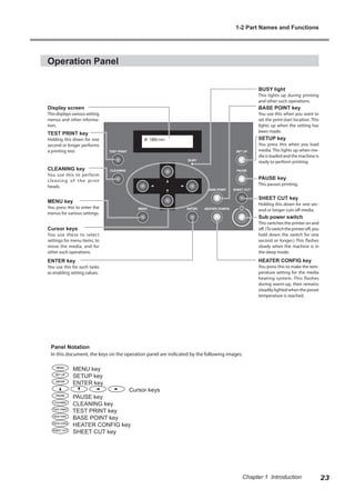 Operation Panel
HEATER CONFIG key
You press this to make the tem-
perature setting for the media
heating system. This flashes
during warm-up, then remains
steadilylightedwhenthepreset
temperature is reached.
Sub power switch
This switches the printer on and
off.(Toswitchtheprinteroff,you
hold down the switch for one
second or longer.) This flashes
slowly when the machine is in
the sleep mode.
SHEET CUT key
Holding this down for one sec-
ond or longer cuts off media.
PAUSE key
This pauses printing.
SETUP key
You press this when you load
media. This lights up when me-
dia is loaded and the machine is
ready to perform printing.
BASE POINT key
You use this when you want to
set the print-start location. This
lights up when the setting has
been made.
BUSY light
This lights up during printing
and other such operations.
Display screen
Thisdisplaysvarioussetting
menus and other informa-
tion.
TEST PRINT key
Holding this down for one
second or longer performs
a printing test.
CLEANING key
You use this to perform
cleaning of the print
heads.
MENU key
You press this to enter the
menus for various settings.
Cursor keys
You use these to select
settings for menu items, to
move the media, and for
other such operations.
ENTER key
You use this for such tasks
as enabling setting values.
Panel Notation
In this document, the keys on the operation panel are indicated by the following images.
MENU key
SETUP key
ENTER key
Cursor keys
PAUSE key
CLEANING key
TEST PRINT key
BASE POINT key
HEATER CONFIG key
SHEET CUT key
1-2 Part Names and Functions
23
Chapter 1 Introduction
 