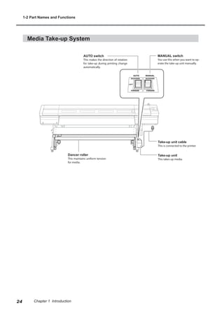 Media Take-up System
MANUAL switch
You use this when you want to op-
erate the take-up unit manually.
AUTO switch
This makes the direction of rotation
for take-up during printing change
automatically.
Take-up unit
This takes up media.
Dancer roller
This maintains uniform tension
for media.
Take-up unit cable
This is connected to the printer.
1-2 Part Names and Functions
24 Chapter 1 Introduction
 