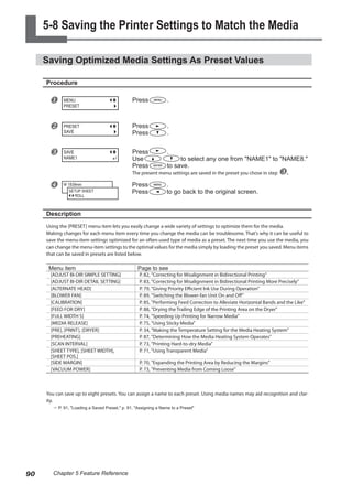 5-8 Saving the Printer Settings to Match the Media
Saving Optimized Media Settings As Preset Values
Procedure
u Press .
v Press .
Press .
w Press .
Use to select any one from "NAME1" to "NAME8."
Press to save.
The present menu settings are saved in the preset you chose in step w.
x Press .
Press to go back to the original screen.
Description
Using the [PRESET] menu item lets you easily change a wide variety of settings to optimize them for the media.
Making changes for each menu item every time you change the media can be troublesome. That's why it can be useful to
save the menu-item settings optimized for an often-used type of media as a preset. The next time you use the media, you
can change the menu-item settings to the optimal values for the media simply by loading the preset you saved. Menu items
that can be saved in presets are listed below.
Menu item Page to see
[ADJUST BI-DIR SIMPLE SETTING] P. 82, "Correcting for Misalignment in Bidirectional Printing"
[ADJUST BI-DIR DETAIL SETTING] P. 83, "Correcting for Misalignment in Bidirectional Printing More Precisely"
[ALTERNATE HEAD] P. 79, "Giving Priority Efficient Ink Use During Operation"
[BLOWER FAN] P. 89, "Switching the Blower-fan Unit On and Off"
[CALIBRATION] P. 85, "Performing Feed Correction to Alleviate Horizontal Bands and the Like"
[FEED FOR DRY] P. 88, "Drying the Trailing Edge of the Printing Area on the Dryer"
[FULL WIDTH S] P. 74, "Speeding Up Printing for Narrow Media"
[MEDIA RELEASE]	 P. 75, "Using Sticky Media"
[PRE], [PRINT], [DRYER] P. 34, "Making the Temperature Setting for the Media Heating System"
[PREHEATING] P. 87, "Determining How the Media Heating System Operates"
[SCAN INTERVAL]	 P. 73, "Printing Hard-to-dry Media"
[SHEET TYPE], [SHEET WIDTH],
[SHEET POS.]
P. 71, "Using Transparent Media"
[SIDE MARGIN] P. 70, "Expanding the Printing Area by Reducing the Margins"
[VACUUM POWER] P. 73, "Preventing Media from Coming Loose"
You can save up to eight presets. You can assign a name to each preset. Using media names may aid recognition and clar-
ity.
? P. 91, "Loading a Saved Preset," p. 91, "Assigning a Name to a Preset"
MENU
PRESET
PRESET
SAVE
SAVE
NAME1
W 1839mm
SETUP SHEET
ROLL
90 Chapter 5 Feature Reference
 