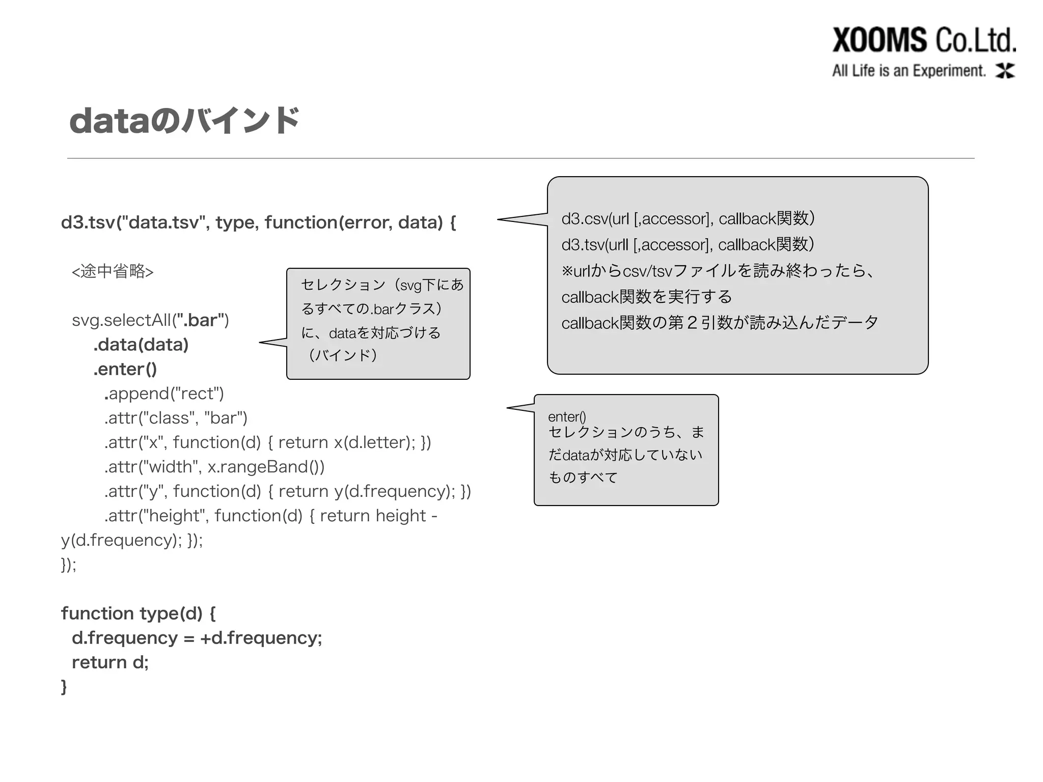 dataのバインド
!
d3.tsv("data.tsv", type, function(error, data) {
!
<途中省略>
!
svg.selectAll(".bar")
.data(data)
.enter()
.append("rect")
.attr("class", "bar")
.attr("x", function(d) { return x(d.letter); })
.attr("width", x.rangeBand())
.attr("y", function(d) { return y(d.frequency); })
.attr("height", function(d) { return height -
y(d.frequency); });
});
!
function type(d) {
d.frequency = +d.frequency;
return d;
}
セレクション（svg下にあ
るすべての.barクラス）
に、dataを対応づける
（バインド）
d3.csv(url [,accessor], callback関数）
d3.tsv(urll [,accessor], callback関数）
※urlからcsv/tsvファイルを読み終わったら、
callback関数を実行する
callback関数の第２引数が読み込んだデータ
enter()
セレクションのうち、ま
だdataが対応していない
ものすべて
 
