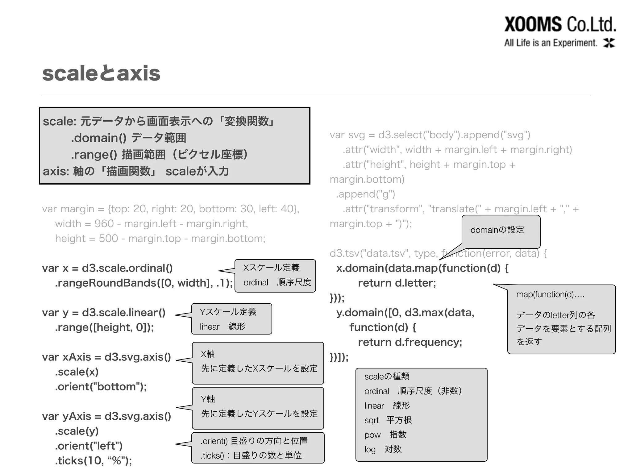 scaleとaxis
!
!
!
!
!
!
var margin = {top: 20, right: 20, bottom: 30, left: 40},
width = 960 - margin.left - margin.right,
height = 500 - margin.top - margin.bottom;
!
var x = d3.scale.ordinal()
.rangeRoundBands([0, width], .1);
!
var y = d3.scale.linear()
.range([height, 0]);
!
var xAxis = d3.svg.axis()
.scale(x)
.orient("bottom");
!
var yAxis = d3.svg.axis()
.scale(y)
.orient("left")
.ticks(10, %");
!
var svg = d3.select("body").append("svg")
.attr("width", width + margin.left + margin.right)
.attr("height", height + margin.top +
margin.bottom)
.append("g")
.attr("transform", "translate(" + margin.left + "," +
margin.top + ")");
!
d3.tsv("data.tsv", type, function(error, data) {
x.domain(data.map(function(d) {
return d.letter;
}));
y.domain([0, d3.max(data,
  function(d) {
return d.frequency;
})]);
!
Xスケール定義
ordinal 順序尺度
domainの設定
Yスケール定義
linear 線形
X軸
先に定義したXスケールを設定
Y軸
先に定義したYスケールを設定
.orient() 目盛りの方向と位置
.ticks()：目盛りの数と単位
scale: 元データから画面表示への「変換関数」
.domain() データ範囲
.range() 描画範囲（ピクセル座標）
axis: 軸の「描画関数」 scaleが入力
scaleの種類
ordinal 順序尺度（非数）
linear 線形
sqrt	 平方根
pow 指数
log 対数
map(function(d)….
!
データのletter列の各
データを要素とする配列
を返す
 