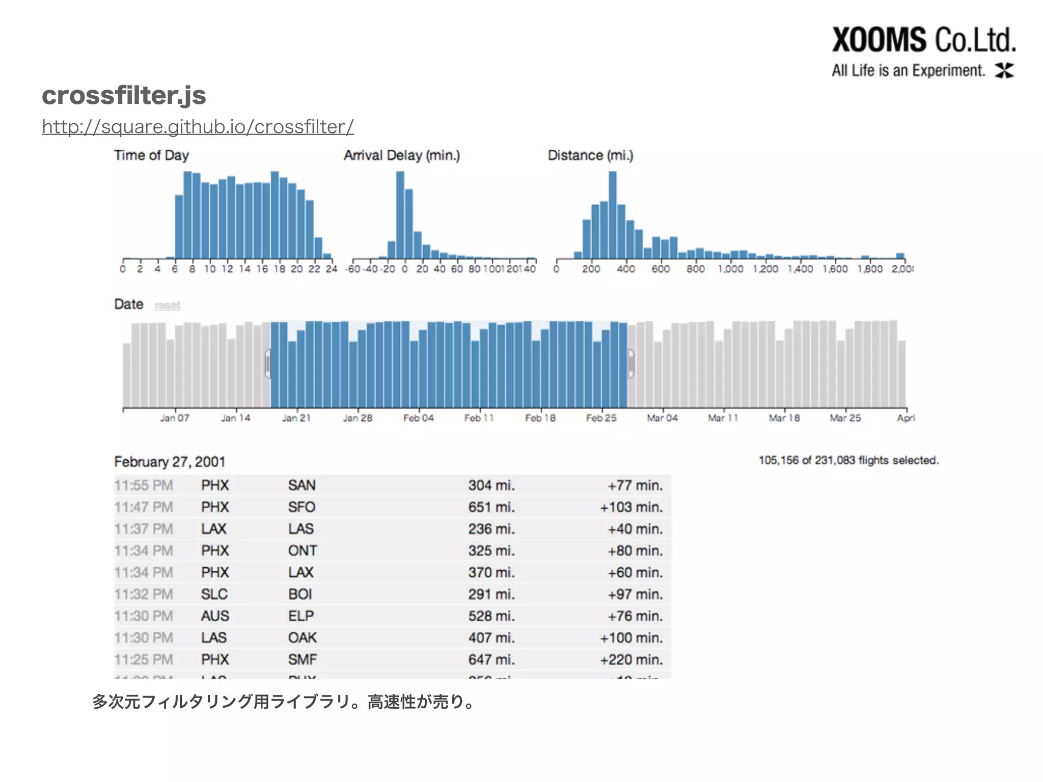 crossﬁlter.js
http://square.github.io/crossﬁlter/
多次元フィルタリング用ライブラリ。高速性が売り。
 