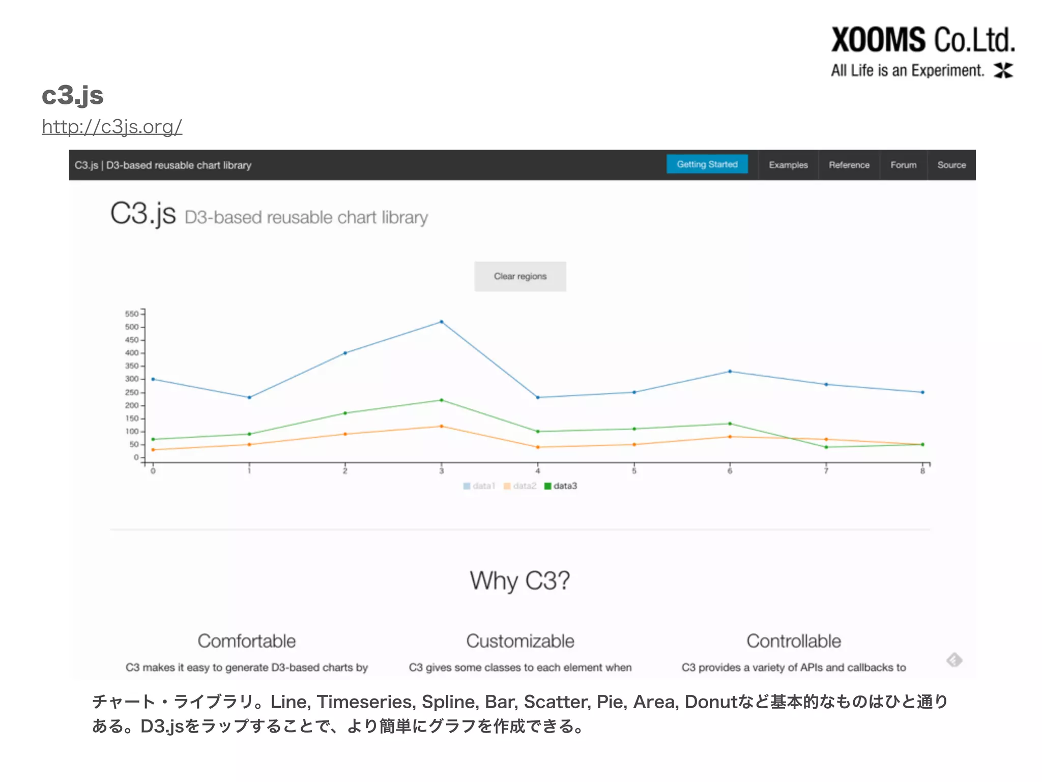 c3.js
http://c3js.org/
チャート・ライブラリ。Line, Timeseries, Spline, Bar, Scatter, Pie, Area, Donutなど基本的なものはひと通り
ある。D3.jsをラップすることで、より簡単にグラフを作成できる。
 