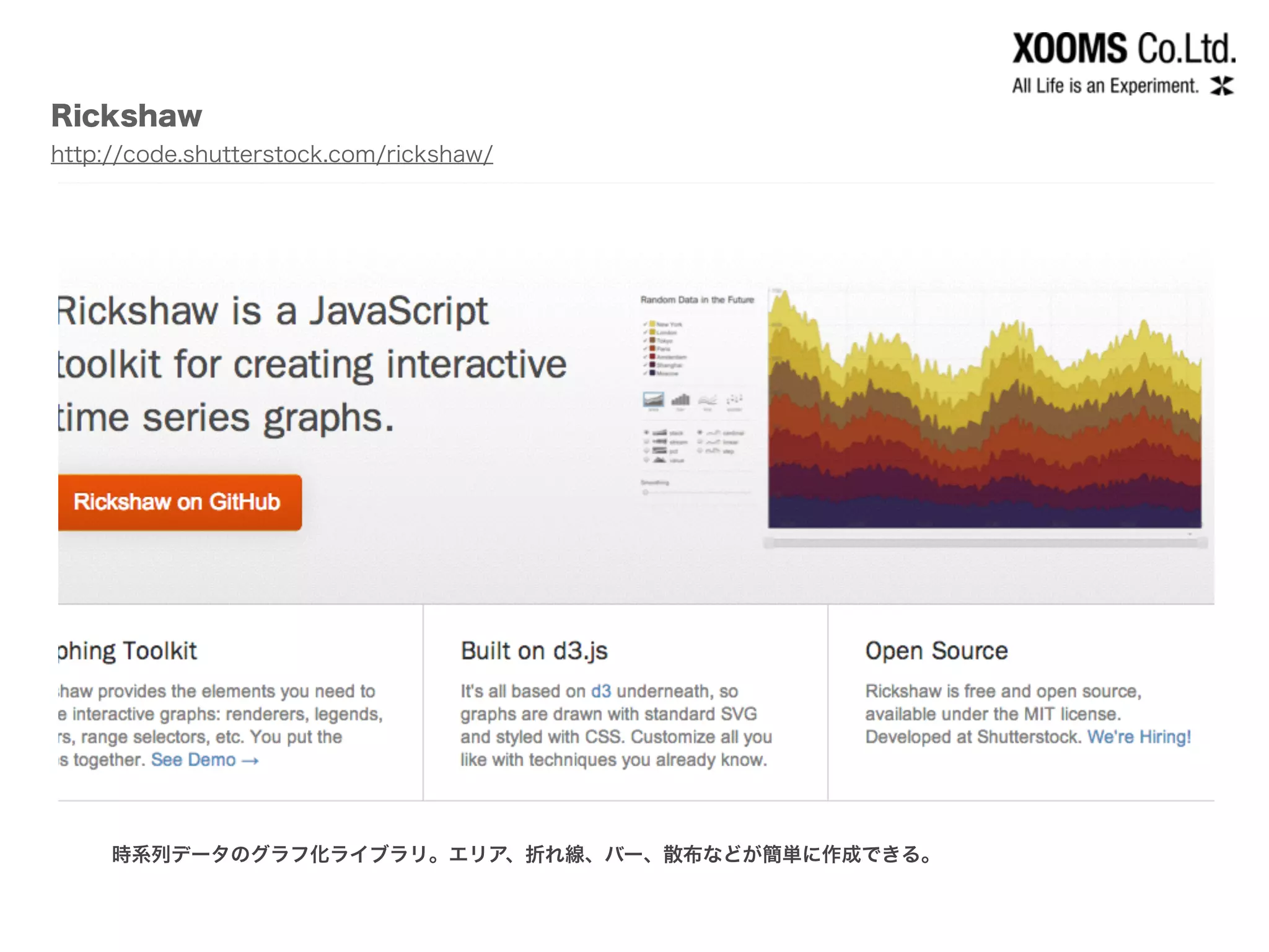 Rickshaw
http://code.shutterstock.com/rickshaw/
時系列データのグラフ化ライブラリ。エリア、折れ線、バー、散布などが簡単に作成できる。
 