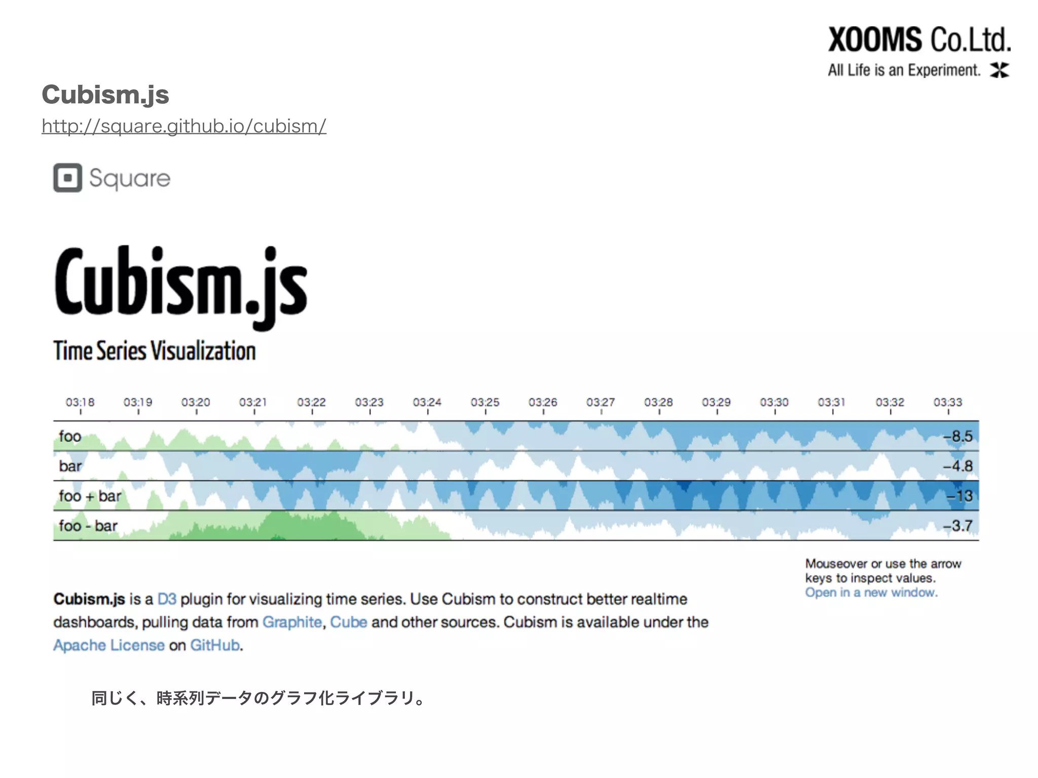 Cubism.js
http://square.github.io/cubism/
同じく、時系列データのグラフ化ライブラリ。
 