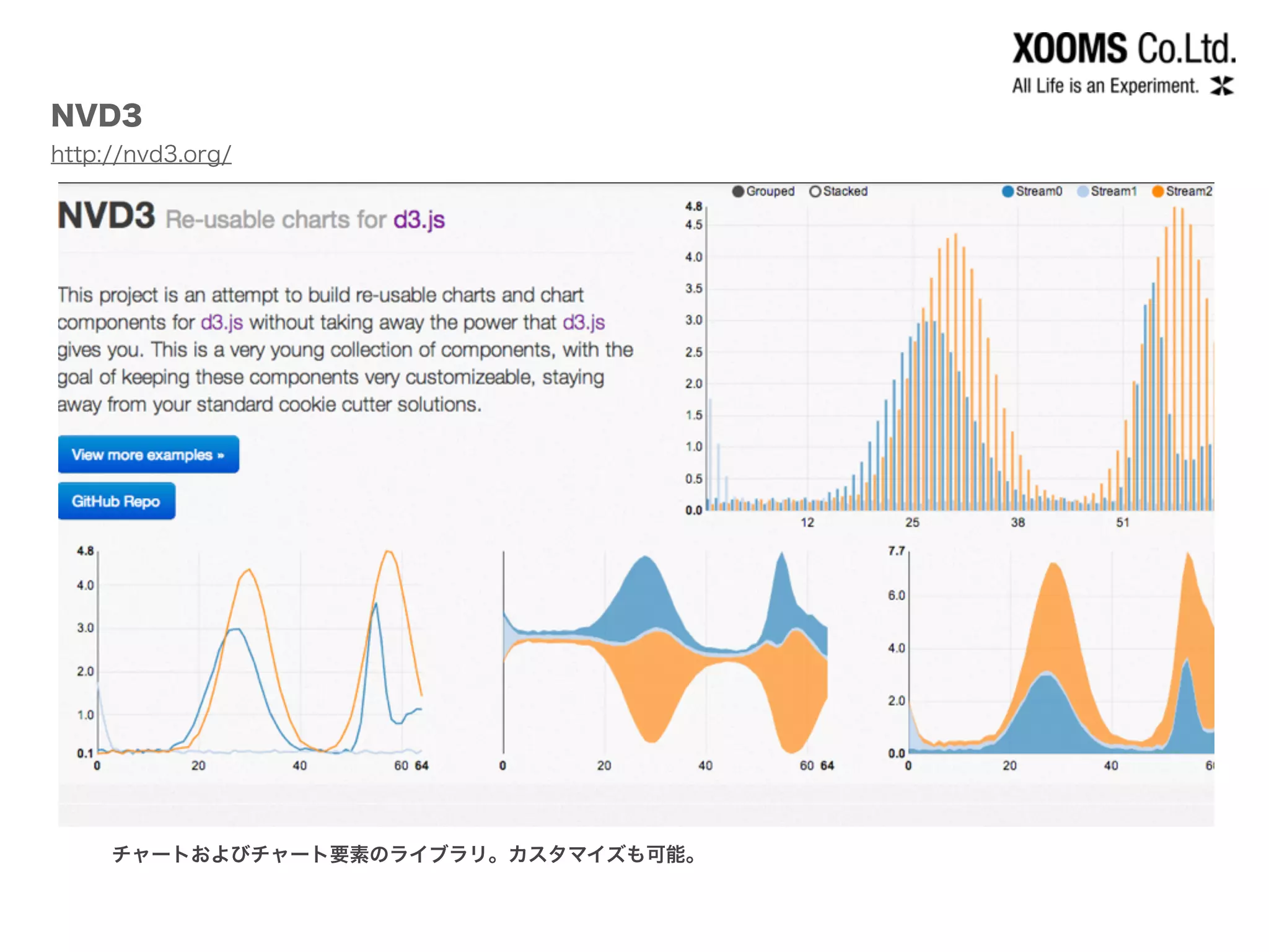 NVD3
http://nvd3.org/
チャートおよびチャート要素のライブラリ。カスタマイズも可能。
 