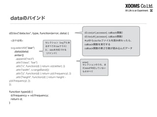 dataのバインド
!
d3.tsv("data.tsv", type, function(error, data) {
!
<途中省略>
!
svg.selectAll(".bar")
.data(data)
.enter()
.append("rect")
.attr("class", "bar")
.attr("x", function(d) { return x(d.letter); })
.attr("width", x.rangeBand())
.attr("y", function(d) { return y(d.frequency); })
.attr("height", function(d) { return height -
y(d.frequency); });
});
!
function type(d) {
d.frequency = +d.frequency;
return d;
}
セレクション（svg下にあ
るすべての.barクラス）
に、dataを対応づける
（バインド）
d3.csv(url [,accessor], callback関数）
d3.tsv(urll [,accessor], callback関数）
※urlからcsv/tsvファイルを読み終わったら、
callback関数を実行する
callback関数の第２引数が読み込んだデータ
enter()
セレクションのうち、ま
だdataが対応していない
ものすべて
 