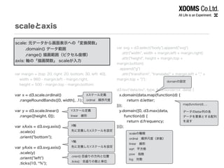 scaleとaxis
!
!
!
!
!
!
var margin = {top: 20, right: 20, bottom: 30, left: 40},
width = 960 - margin.left - margin.right,
height = 500 - margin.top - margin.bottom;
!
var x = d3.scale.ordinal()
.rangeRoundBands([0, width], .1);
!
var y = d3.scale.linear()
.range([height, 0]);
!
var xAxis = d3.svg.axis()
.scale(x)
.orient("bottom");
!
var yAxis = d3.svg.axis()
.scale(y)
.orient("left")
.ticks(10, %");
!
var svg = d3.select("body").append("svg")
.attr("width", width + margin.left + margin.right)
.attr("height", height + margin.top +
margin.bottom)
.append("g")
.attr("transform", "translate(" + margin.left + "," +
margin.top + ")");
!
d3.tsv("data.tsv", type, function(error, data) {
x.domain(data.map(function(d) {
return d.letter;
}));
y.domain([0, d3.max(data,
  function(d) {
return d.frequency;
})]);
!
Xスケール定義
ordinal 順序尺度
domainの設定
Yスケール定義
linear 線形
X軸
先に定義したXスケールを設定
Y軸
先に定義したYスケールを設定
.orient() 目盛りの方向と位置
.ticks()：目盛りの数と単位
scale: 元データから画面表示への「変換関数」
.domain() データ範囲
.range() 描画範囲（ピクセル座標）
axis: 軸の「描画関数」 scaleが入力
scaleの種類
ordinal 順序尺度（非数）
linear 線形
sqrt	 平方根
pow 指数
log 対数
map(function(d)….
!
データのletter列の各
データを要素とする配列
を返す
 