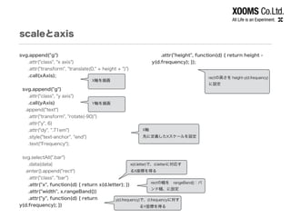 scaleとaxis
svg.append("g")
.attr("class", "x axis")
.attr("transform", "translate(0," + height + ")")
.call(xAxis);
!
svg.append("g")
.attr("class", "y axis")
.call(yAxis)
.append("text")
.attr("transform", "rotate(-90)")
.attr("y", 6)
.attr("dy", ".71em")
.style("text-anchor", "end")
.text("Frequency");
!
svg.selectAll(".bar")
.data(data)
.enter().append("rect")
.attr("class", "bar")
.attr("x", function(d) { return x(d.letter); })
.attr("width", x.rangeBand())
.attr("y", function(d) { return
y(d.frequency); })
.attr("height", function(d) { return height -
y(d.frequency); });
!
!
X軸を描画
rectの幅を rangeBand()：バ
ンド幅、に設定
x(d.letter)で、d.letterに対応す
るX座標を得る
X軸
先に定義したXスケールを設定
rectの高さを height-y(d.frequency)
に設定
Y軸を描画
y(d.frequency)で、d.frequencyに対す
るY座標を得る
 