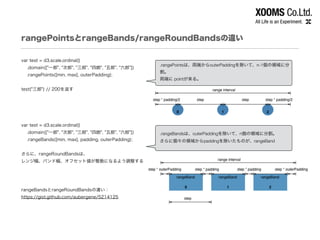rangePointsとrangeBands/rangeRoundBandsの違い
var test = d3.scale.ordinal()
.domain(["一郎", "次郎", "三郎", "四朗", "五郎", "六郎"])
.rangePoints([min, max], outerPadding);
!
test("三郎") // 200を返す
!
!
!
!
var test = d3.scale.ordinal()
.domain(["一郎", "次郎", "三郎", "四朗", "五郎", "六郎"])
.rangeBands([min, max], padding, outerPadding);
!
さらに、rangeRoundBandsは、
レンジ幅、バンド幅、オフセット値が整数になるよう調整する
!
!
!
rangeBandsとrangeRoundBandsの違い：
https://gist.github.com/aubergene/5214125
.rangePointsは、両端からouterPaddingを除いて、n-1個の領域に分
割。
両端に pointが来る。
.rangeBandsは、outerPaddingを除いて、n個の領域に分割。
さらに個々の領域からpaddingを除いたものが、rangeBand
 