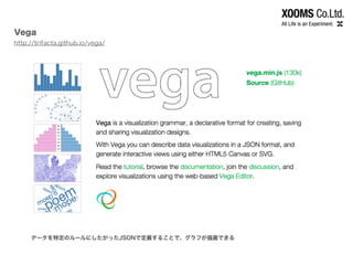 Vega
http://trifacta.github.io/vega/
データを特定のルールにしたがったJSONで定義することで、グラフが描画できる
 