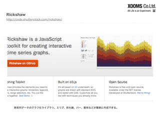 Rickshaw
http://code.shutterstock.com/rickshaw/
時系列データのグラフ化ライブラリ。エリア、折れ線、バー、散布などが簡単に作成できる。
 