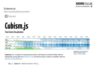 Cubism.js
http://square.github.io/cubism/
同じく、時系列データのグラフ化ライブラリ。
 