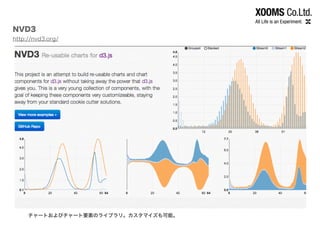 NVD3
http://nvd3.org/
チャートおよびチャート要素のライブラリ。カスタマイズも可能。
 