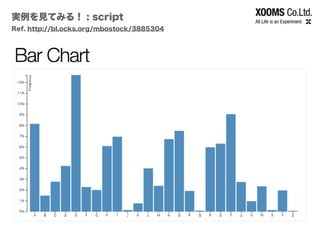 実例を見てみる！ : script
Ref. http://bl.ocks.org/mbostock/3885304
 