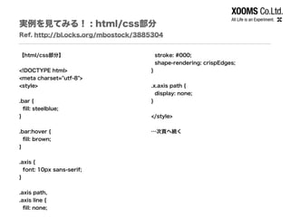 実例を見てみる！ : html/css部分
Ref. http://bl.ocks.org/mbostock/3885304
【html/css部分】
!
<!DOCTYPE html>
<meta charset="utf-8">
<style>
!
.bar {
ﬁll: steelblue;
}
!
.bar:hover {
ﬁll: brown;
}
!
.axis {
font: 10px sans-serif;
}
!
.axis path,
.axis line {
ﬁll: none;
stroke: #000;
shape-rendering: crispEdges;
}
!
.x.axis path {
display: none;
}
!
</style>
!
…次頁へ続く
 