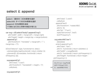 select と append
!
!
!
!
!
!
var svg = d3.select("body").append("svg")
.attr("width", width + margin.left + margin.right)
.attr("height", height + margin.top + margin.bottom)
.append("g")
.attr("transform", "translate(" + margin.left + "," +
margin.top + ")");
!
d3.tsv("data.tsv", type, function(error, data) {
x.domain(data.map(function(d) { return d.letter; }));
y.domain([0, d3.max(data, function(d) { return
d.frequency; })]);
!
svg.append("g")
.attr("class", "x axis")
.attr("transform", "translate(0," + height + ")")
.call(xAxis);
!
svg.append("g")
.attr("class", "y axis")
.call(yAxis)
.append("text")
.attr("transform", "rotate(-90)")
.attr("y", 6)
.attr("dy", ".71em")
.style("text-anchor", "end")
.text("Frequency");
!
svg.selectAll(".bar")
.data(data)
.enter().append("rect")
.attr("class", "bar")
.attr("x", function(d) { return x(d.letter); })
.attr("width", x.rangeBand())
.attr("y", function(d) { return y(d.frequency); })
.attr("height", function(d) { return height -
y(d.frequency); });
!
});セレクション（svg下にあ
るすべての.barクラス）
に、dataを対応づける
select:（最初の）DOM要素を選択
selectAll: すべてのDOM要素を選択
append: DOM要素を追加
※引数にはCSSと同等の表記が使える
 