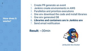 How does it
works?
1. Create PR generate an event
2. Jenkins create environments in AWS
3. Parallelize and prioritize executions
4. One env download the code and install libraries
5. One env generated DB
6. Libraries and containers are in Jenkins env
7. Send email notification
7
Result: ~30min
Jenbucket SSJ Docker
 