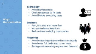 Technology
▸ Avoid human errors
▸ Quick responses to fix tests
▸ Avoid blocks executing tests
2
Why?
Our motivation Business
▸ Fast, fast and a bit more fast
▸ Increase release iterations
▸ Reduce time to deploy User stories
Resources
▸ Avoid executing automated tests manually
▸ Avoid envs full dedicated to run tests
▸ Saving cost executing requests on demand
 