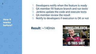 1. Developers notify when the feature is ready
2. QA member fill feature branch and run tests
3. Jenkins update the code and execute tests
4. QA member review the result
5. Notify to developers if execution is OK or notHow it
works
before?
3
Result: ~140min
 