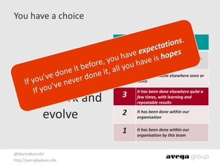 @MartinBurnsSV	
  
http://everydaylean.info
You	
  have	
  a	
  choice
2.	
   
Start	
  with	
  a	
  
framework	
  and	
  
evolve
Levels	
  of	
  Risk
5 Nobody	
  has	
  ever	
  done	
  this	
  before,	
  
anywhere
4 It	
  has	
  been	
  done	
  elsewhere	
  once	
  or	
  
twice
3 It	
  has	
  been	
  done	
  elsewhere	
  quite	
  a	
  
few	
  times,	
  with	
  learning	
  and	
  
repeatable	
  results
2 It	
  has	
  been	
  done	
  within	
  our	
  
organisation
1 It	
  has	
  been	
  done	
  within	
  our	
  
organisation	
  by	
  this	
  team
If	
  you’ve	
  done	
  it	
  before,	
  you	
  have	
  expectations.	
  
If	
  you’ve	
  never	
  done	
  it,	
  all	
  you	
  have	
  is	
  hopes
 