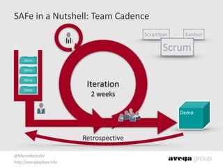 @MartinBurnsSV	
  
http://everydaylean.info
SAFe	
  in	
  a	
  Nutshell:	
  Team	
  Cadence
Demo
Story
Story
Story
Story
Iteration	
  
2	
  weeks
KanbanScrumban
Scrum
Retrospective
 