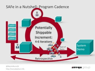 @MartinBurnsSV	
  
http://everydaylean.info
SAFe	
  in	
  a	
  Nutshell:	
  Program	
  Cadence
System 
Demo
Feature
Feature
Feature
Feature
Potentially 
Shippable 
Increment: 
4-­‐6	
  Iterations
Team	
  of 
Teams
Retrospective
 