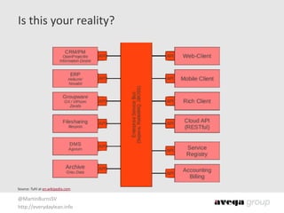 @MartinBurnsSV	
  
http://everydaylean.info
Is	
  this	
  your	
  reality?
Source:	
  Tuhl	
  at	
  en.wikipedia.com
 