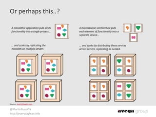 @MartinBurnsSV	
  
http://everydaylean.info
Or	
  perhaps	
  this..?
Source:	
  martinfowler.com
 