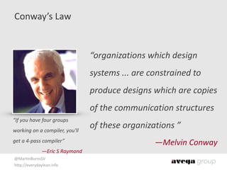 @MartinBurnsSV	
  
http://everydaylean.info
Conway’s	
  Law
“organizations	
  which	
  design	
  
systems	
  ...	
  are	
  constrained	
  to	
  
produce	
  designs	
  which	
  are	
  copies	
  
of	
  the	
  communication	
  structures	
  
of	
  these	
  organizations	
  ”	
  
—Melvin	
  Conway
“If	
  you	
  have	
  four	
  groups	
  
working	
  on	
  a	
  compiler,	
  you'll	
  
get	
  a	
  4-­‐pass	
  compiler”	
  
—Eric	
  S	
  Raymond
 