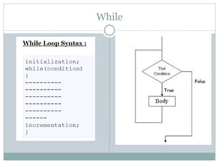 Loops in C | PPTX | Programming Languages | Computing