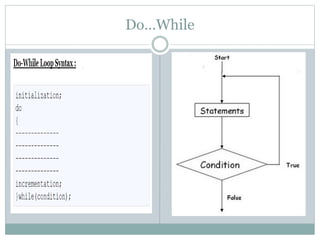 Loops in C | PPTX | Programming Languages | Computing