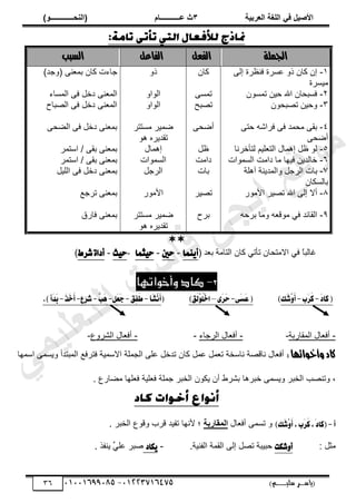 ‫األط‬
‫ُٮ‬ ٰٚ
‫وشتٰح‬ٛ‫ا‬ ‫ٌح‬ٜٛ‫ا‬
ٖ
‫ه‬ ‫ز‬
‫ـــــــــــ‬
( ٝ‫ا‬
٪‫ذـــــــــــــ‬٤ٛ‫ا‬
)
‫(ياس‬
‫ـ‬‫ـ‬‫ـ‬‫ـ‬‫ـ‬‫ـ‬‫ـ‬‫ـ‬‫ـ‬‫ـ‬‫ـ‬‫ـ‬
‫سلي‬ ‫ر‬
‫ـ‬‫ـ‬‫ـ‬‫ـ‬‫ـ‬‫ـ‬‫ـ‬‫ـ‬‫ـ‬‫ـ‬‫ـ‬‫ـ‬‫ـ‬‫ـ‬‫ـ‬‫ـ‬‫ـ‬‫ـ‬‫ـ‬‫ـ‬‫ـ‬‫ـ‬‫ـ‬‫ـ‬‫ـ‬‫ـ‬‫ـ‬
)‫م‬
53661534253
-
53553477563
36
‫اجلملة‬
‫الفعل‬
‫الفاعل‬
‫السبب‬
ٔ
-
َ‫اٿ‬ ‫َس‬٨‫ٳن‬ ‫َٔس‬٫ ًً ‫ٻخڅ‬ ‫اڅ‬
‫ڃَْٔس‬
ٕ
-
‫طڄٌٔڅ‬ ‫كْن‬ ‫حهلل‬ ‫ٳٔزلخڅ‬
ٖ
-
‫زلٌڅ‬ٜ‫ط‬ ‫ًكْن‬
ٗ
-
ٗ‫ٳَح‬ َ‫ٳ‬ ‫ڃلڄي‬ َ‫رٸ‬
‫و‬
َ‫كظ‬
َ‫ل‬ٟ‫أ‬
٘
-
‫ٿظؤهَنخ‬ ‫ڀْڂ‬٬‫حٿظ‬ ‫اىڄخٽ‬ ‫پ‬٧ ٌ‫ٿ‬
ٙ
-
‫حٿٔڄٌحص‬ ‫ىحڃض‬ ‫ڃخ‬ ‫ٳْيخ‬ ‫هخٿيّن‬
7
-
‫رخص‬
‫ًحٿڄيّنش‬ ‫حٿَؿپ‬
‫آ‬
‫ىڀش‬
‫رخٿٔټخڅ‬
5
-
ٌٍ‫حألڃ‬ َْٜ‫ط‬ ‫حهلل‬ َ‫اٿ‬ ‫أال‬
6
-
‫حٿٸخثي‬
ِ‫ٳ‬
‫رَكو‬ ‫ًڃخ‬ ‫و‬٬‫ڃٌٷ‬
‫ٻخڅ‬
َٔ‫طڄ‬
‫زق‬ٜ‫ط‬
َ‫ل‬ٟ‫أ‬
‫پ‬٧
‫ىحڃض‬
‫رخص‬
َْٜ‫ط‬
‫رَف‬
ًً
ً‫حٿٌح‬
ً‫حٿٌح‬
َ‫ڃٔظظ‬ َْ‫ڄ‬ٟ
ٌ‫ى‬ ‫طٸيَّه‬
‫اىڄخٽ‬
‫حٿٔڄٌحص‬
‫حٿَؿپ‬
ٌٍ‫حألڃ‬
َ‫ڃٔظظ‬ َْ‫ڄ‬ٟ
ٌ‫ى‬ ‫طٸيَّه‬
‫ٻخڅ‬ ‫ؿخءص‬
)‫(ًؿي‬ َ‫ن‬٬‫رڄ‬
‫ىه‬ َ‫ن‬٬‫حٿڄ‬
‫حٿ‬ َ‫ٳ‬ ‫پ‬
‫ڄٔخء‬
َ‫ٳ‬ ‫ىهپ‬ َ‫ن‬٬‫حٿڄ‬
‫زخف‬ٜ‫حٿ‬
َ‫ل‬٠‫حٿ‬ َ‫ٳ‬ ‫ىهپ‬ َ‫ن‬٬‫رڄ‬
َ‫حٓظڄ‬ / َ‫رٸ‬ َ‫ن‬٬‫رڄ‬
َ‫حٓظڄ‬ / َ‫رٸ‬ َ‫ن‬٬‫رڄ‬
‫حٿڀْپ‬ َ‫ٳ‬ ‫ىهپ‬ َ‫ن‬٬‫رڄ‬
َ‫ن‬٬‫رڄ‬
‫ط‬
٪‫َؿ‬
‫ٳخٍٵ‬ َ‫ن‬٬‫رڄ‬

ً
‫خ‬‫ٯخٿز‬
‫ي‬٬‫ر‬ ‫حٿظخڃش‬ ‫ٻخڅ‬ ِ‫طؤط‬ ‫حالڃظلخڅ‬ ِ‫ٳ‬
(
‫ُٓا‬ٜ‫أ‬
-
‫سني‬
-
‫جُا‬ٝ‫س‬
-
‫ح‬ٝ‫س‬
-
‫ؾطط‬٠‫أزا‬
)
2
-
‫وأخواتَا‬ ‫كاد‬
(
َ‫ز‬‫نا‬
-
‫َب‬‫ط‬َ‫ن‬
-
‫َو‬‫ؾ‬َِٚ‫أ‬
)
(
٢َ‫ػ‬َ‫ع‬
-
٣َ‫ط‬َ‫س‬
–
‫َل‬‫ي‬ًَِِٛ‫خ‬‫ا‬
)
(
‫َأ‬‫ؿ‬َِْ‫أ‬
-
‫ٔل‬‫ؿ‬َ
‫ط‬
-
ٌَ‫ع‬َ‫د‬
-
ٖ
‫ب‬َ
ٖ
-
‫ؾط‬
‫ع‬
-
َ
‫ص‬َ‫خ‬َ‫أ‬
-
.)‫َأ‬‫س‬َ
‫ب‬
-
‫حٿڄٸخٍرش‬ ‫خٽ‬٬‫أٳ‬
-
-
‫حٿَؿخء‬ ‫خٽ‬٬‫أٳ‬
-
-
٩ًَ٘‫حٿ‬ ‫خٽ‬٬‫أٳ‬
-
‫وأخوا‬ ‫كاد‬
‫تها‬
:
‫حٓڄيخ‬ َ‫ًّٔڄ‬ ‫حٿڄزظيأ‬ ٪‫ٳظَٳ‬ ‫حالٓڄْش‬ ‫حٿـڄڀش‬ َ‫ڀ‬٫ ‫طيهپ‬ ‫ٻخڅ‬ ‫ڄپ‬٫ ‫ڄپ‬٬‫ط‬ ‫نخٓوش‬ ‫ش‬ٜ‫نخٷ‬ ‫خٽ‬٬‫أٳ‬
‫ًط‬ ،
َ‫حٿوز‬ ‫ذ‬ٜ‫ن‬
‫هزَىخ‬ َ‫ًّٔڄ‬
٩ٍ‫خ‬٠‫ڃ‬ ‫ڀيخ‬٬‫ٳ‬ ‫ڀْش‬٬‫ٳ‬ ‫ؿڄڀش‬ َ‫حٿوز‬ ‫ّټٌڅ‬ ‫أڅ‬ ١َ٘‫ر‬
.
‫أ‬
-
)‫َو‬
‫ؾ‬َِٚ‫أ‬,‫َب‬‫ط‬َ‫ن‬,َ‫(ناز‬
ً
‫خٽ‬٬‫أٳ‬ َ‫طٔڄ‬
‫ٔاستح‬٠ٛ‫ا‬
. َ‫حٿوز‬ ٩ٌ‫ًٷ‬ ‫ٷَد‬ ‫طٴْي‬ ‫ألنيخ‬ ‫أل‬
: ‫ڃؼپ‬
‫ؾه‬ٚ‫أ‬
‫ت‬
‫كزْزش‬
‫ط‬
‫پ‬ٜ
َ‫اٿ‬
.‫حٿٴنْش‬ ‫حٿٸڄش‬
-
ٜ
‫ه‬
‫از‬
ٌ‫ّنٴ‬ ِّ
ِ‫ڀ‬٫ َ‫ز‬ٛ
.
‫ﻲ‬‫ﻣ‬‫ﯾ‬‫ﻠ‬‫ﻌ‬‫ﺗ‬‫ﻟ‬‫ا‬ ‫ت‬‫ﺳ‬‫ﺎ‬‫ﻓ‬ ‫ﻰ‬‫ﺟ‬‫ﯾ‬‫ا‬ ‫ﻊ‬‫ﻗ‬‫و‬‫ﻣ‬
 