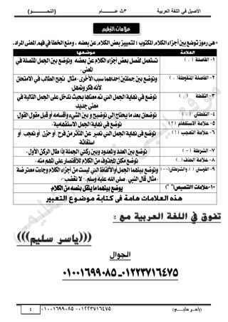 ‫األط‬
‫ُٮ‬ ٰٚ
‫وشتٰح‬ٛ‫ا‬ ‫ٌح‬ٜٛ‫ا‬
ٖ
‫ه‬ ‫ز‬
‫ـــــــــــ‬
( ٝ‫ا‬
٪‫ذـــــــــــــ‬٤ٛ‫ا‬
)
‫(ياس‬
‫ـ‬‫ـ‬‫ـ‬‫ـ‬‫ـ‬‫ـ‬‫ـ‬‫ـ‬‫ـ‬‫ـ‬‫ـ‬‫ـ‬
‫سلي‬ ‫ر‬
‫ـ‬‫ـ‬‫ـ‬‫ـ‬‫ـ‬‫ـ‬‫ـ‬‫ـ‬‫ـ‬‫ـ‬‫ـ‬‫ـ‬‫ـ‬‫ـ‬‫ـ‬‫ـ‬‫ـ‬‫ـ‬‫ـ‬‫ـ‬‫ـ‬‫ـ‬‫ـ‬‫ـ‬‫ـ‬‫ـ‬‫ـ‬
)‫م‬
53661534253
-
53553477563
4
٬‫ايه‬٤‫أدعا‬‫بني‬‫نع‬ٛ‫ت‬‫ظ‬َٛ‫ض‬٢ٖ*
‫اـطأ‬‫َٓع‬ٚ,٘‫بعه‬ٔ‫ع‬ّ٬‫ايه‬‫بعض‬‫ع‬ُٝٝ‫يت‬;‫ب‬ٛ‫املهت‬ّ
‫يف‬
.‫املطاز‬٢ٓ‫املع‬ِٗ‫ؾ‬
‫تفوق‬
: ‫مع‬ ‫العرتية‬ ‫اللغة‬ ‫يف‬
(((
‫سليم‬ ‫ياسر‬
)))
‫اهحِاو‬
53661534253
-
53553477563
1
-
) ، ( ‫الفاصلة‬
‫امل‬‫اجلنل‬‫بني‬‫وتوضع‬،ُ‫بعض‬ً‫ع‬‫الكالو‬‫أجزاء‬‫بعض‬‫لفصل‬‫تشتعنل‬
‫ت‬
‫صلة‬
‫يف‬
.‫املعيى‬
2
-
) ; (‫امليكوطة‬‫الفاصلة‬
‫م‬.‫األخسى‬‫سبب‬‫إحداٍنا‬‫مجلتني‬‫بني‬‫وتوضع‬
‫الطالب‬‫جنح‬:‫جال‬
‫يف‬
ٌ‫االمتخا‬
‫؛‬
.‫ومتَل‬‫فكس‬ُ‫ألى‬
3
-
) . ( ‫اليكطة‬
‫توضع‬
‫يف‬
‫اجلنل‬‫ىَاية‬
‫اليت‬
‫التالية‬‫اجلنل‬‫على‬‫تدخل‬‫حبيح‬‫معياٍا‬‫مت‬
‫يف‬
.‫جديد‬‫معيى‬
4
-
) : ( ٌ‫اليكطتا‬
‫توضيح‬‫إىل‬‫حيتاج‬‫ما‬‫بعد‬ٌ‫توضعا‬
‫و‬
‫وأقشا‬‫الشيء‬‫بني‬
‫أو‬ُ‫م‬
‫مكول‬‫قبل‬
.‫الكول‬
5
-
)‫؟‬( ‫االضتفَاو‬‫عالمة‬
‫توضع‬
‫يف‬
.‫االستفَامية‬‫اجلنل‬‫ىَاية‬
6
-
)!( ‫التعجب‬‫عالمة‬
‫اجلنل‬‫ىَاية‬‫فى‬‫توضع‬
‫اليت‬
‫أو‬،‫تعجب‬‫أو‬،ٌ‫حز‬‫أو‬،‫فسح‬ً‫م‬‫التأثس‬ً‫ع‬‫تعرب‬
.‫استغاثة‬
7
-
( ‫الشسطة‬
-
)
‫و‬‫العدد‬‫بني‬‫توضع‬
‫امل‬
‫عدود‬
‫وبني‬
‫زكين‬
.‫األول‬ً‫السك‬‫طال‬‫إذا‬‫اجلنلة‬
8
-
)...(‫احلرف‬‫عالمة‬
.ُ‫مي‬‫املَه‬‫على‬‫لالقتصاز‬‫الكالو‬ً‫م‬‫احملروف‬ٌ‫مكا‬‫توضع‬
9
-
ٌ‫والشسطتا‬،) ( ٌ‫الكوضا‬
(
-
-
)
‫أواأللفاظ‬،‫ل‬‫اجلن‬‫بييَنا‬‫وتوضع‬
‫اليت‬
‫معرتضة‬‫وجاءت‬‫الكالو‬‫أجزاء‬ً‫م‬‫ليشت‬
‫قال‬:‫ل‬‫مجا‬.
‫الييب‬
-
ُ‫علي‬‫اهلل‬‫صلى‬
‫وسله‬
-
."‫تغضب‬‫ال‬"
11
-
‫عالم‬
‫ا‬
‫ت‬
)" "(‫االتيصيص‬
.‫الكالو‬ً‫م‬ُ‫بيص‬‫ييكل‬‫ما‬‫بييَنا‬‫يوضع‬
‫الرتقيم‬‫عالمات‬
‫ﻲ‬‫ﻣ‬‫ﯾ‬‫ﻠ‬‫ﻌ‬‫ﺗ‬‫ﻟ‬‫ا‬ ‫ت‬‫ﺳ‬‫ﺎ‬‫ﻓ‬ ‫ﻰ‬‫ﺟ‬‫ﯾ‬‫ا‬ ‫ﻊ‬‫ﻗ‬‫و‬‫ﻣ‬
 