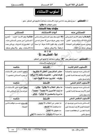 ‫األط‬
‫ُٮ‬ ٰٚ
‫وشتٰح‬ٛ‫ا‬ ‫ٌح‬ٜٛ‫ا‬
ٖ
‫ه‬ ‫ز‬
‫ـــــــــــ‬
( ٝ‫ا‬
٪‫ذـــــــــــــ‬٤ٛ‫ا‬
)
‫(ياس‬
‫ـ‬‫ـ‬‫ـ‬‫ـ‬‫ـ‬‫ـ‬‫ـ‬‫ـ‬‫ـ‬‫ـ‬‫ـ‬‫ـ‬
‫سلي‬ ‫ر‬
‫ـ‬‫ـ‬‫ـ‬‫ـ‬‫ـ‬‫ـ‬‫ـ‬‫ـ‬‫ـ‬‫ـ‬‫ـ‬‫ـ‬‫ـ‬‫ـ‬‫ـ‬‫ـ‬‫ـ‬‫ـ‬‫ـ‬‫ـ‬‫ـ‬‫ـ‬‫ـ‬‫ـ‬‫ـ‬‫ـ‬‫ـ‬
)‫م‬
53661534253
-
53553477563
55

: ‫املستثنى‬
. ٍ‫احلل‬ ٟ‫ف‬ ‫قبؤا‬ ‫ملا‬ ّ‫ا‬‫ُخاهف‬
ً ١‫االطتثِا‬ ‫أدٗات‬ ًّ ٝ‫أدا‬ ‫بعذ‬ ‫َش‬
‫ك‬‫ُز‬
ٙ ٍ‫اط‬
: ٘‫حن‬
‫اهطال‬ ‫حضش‬
‫ب‬
‫إال‬
.
‫االستثناء‬ ‫مجلة‬ ‫مكونات‬
(
ٗ )
ٟ ‫و‬‫و‬ٙ ٠‫وز‬‫و‬‫ه‬‫ا‬ ٍ‫و‬‫و‬‫ط‬‫اال‬ ٘‫و‬‫و‬ٓ
‫وى‬‫و‬‫و‬‫و‬‫ل‬‫اه‬ ٘‫و‬‫و‬‫و‬‫و‬ٓٗ ١‫وتثِا‬‫و‬‫و‬‫و‬‫ط‬‫اال‬ ٝ‫أدا‬ ‫وى‬‫و‬‫و‬‫و‬‫ب‬‫ق‬
ٞ‫و‬‫و‬‫و‬ٌ ‫ا‬ ٟ‫و‬‫و‬‫ف‬ ٕ‫و‬‫و‬‫ع‬‫ً٘ق‬ ‫وق‬‫و‬‫ظ‬‫ح‬ ‫وشب‬‫و‬‫ع‬ٙٗ
. َ‫اهلال‬ ًّ ٕ‫حزف‬ ّ‫ٗميل‬
(
)
ِٟ‫وتث‬‫و‬‫و‬‫ظ‬‫ٗامل‬ ِٟ‫وتث‬‫و‬‫و‬‫ظ‬‫امل‬ ‫وث‬‫و‬‫و‬‫ب‬ ‫وني‬‫و‬‫و‬‫ط‬٘‫ت‬
ٕ‫و‬‫و‬ًِ
ّ‫و‬‫و‬ً ٕ‫و‬‫و‬‫ه‬ ‫وى‬‫و‬‫م‬ ‫ال‬ ‫وب‬‫و‬ً ‫وشين‬‫و‬‫ح‬ ٛ‫و‬‫و‬ٓٗ
‫ٗقذ‬ ‫اإلعشاب‬
ْ٘‫ل‬
ٝ‫األدا‬
ّ‫ا‬‫و‬‫مس‬‫ا‬ ٗ‫أ‬ ّ‫ا‬‫حشف‬
ٗ ّ
‫ال‬‫فع‬ ٗ‫أ‬
. ‫حزفٔا‬ ّ‫ميل‬ ‫ال‬
(
ٍ‫و‬‫ط‬‫اال‬ ٘ٓٗ )
١‫وض‬ ‫ا‬
‫ج‬‫ش‬‫و‬‫خ‬ُ
‫مل‬‫ا‬
ِٟ‫وتث‬‫و‬‫ظ‬ُ
‫مل‬‫ا‬ ‫وِع‬‫و‬‫ا‬ ّ‫و‬‫و‬ً )ِٟ‫وتث‬‫و‬‫ظ‬‫امل‬ (
ٕ‫و‬‫و‬ًِ
‫وذ‬‫و‬‫و‬‫و‬‫ع‬‫ب‬ ٟ ‫و‬‫و‬‫و‬‫و‬ٙٗ ‫وأٗن‬‫و‬‫و‬‫و‬‫مل‬‫ا‬ ٗ‫أ‬ ٗ‫وش‬‫و‬‫و‬‫و‬‫ط‬‫امل‬ : ٜ‫أ‬
٘ٓٗ ١‫االطتثِا‬ ٝ‫أدا‬
ٕ‫حزف‬ ّ‫ميل‬ ‫ٗال‬
.



:ً‫ال‬‫أو‬
ّ
‫ال‬‫إ‬"‫بعد‬‫املستثنى‬
"

‫املستثنى‬
‫بعذ‬ ‫َش‬‫ك‬‫ُز‬
ٙ ٍ‫اط‬ :
‫مل‬ ّ‫ا‬‫ُخاهف‬
ً ْ٘‫ل‬ٙٗ
. ٍ‫احلل‬ ٟ‫ف‬ ‫قبؤا‬ ‫ا‬
‫االستثناء‬ ‫أساليب‬ ‫أنواع‬
‫و٘د‬‫و‬‫و‬‫و‬‫ا‬ً٘ ٕ‫و‬‫و‬‫و‬‫و‬ًِ ِٟ‫وتث‬‫و‬‫و‬‫و‬‫ظ‬‫امل‬
ٞ‫و‬‫و‬‫و‬‫و‬‫و‬ٌ ‫ٗا‬
ٟ‫و‬‫و‬‫و‬ِ‫املع‬ ٞ‫و‬‫و‬‫و‬ً‫ا‬ ‫وذٓا‬‫و‬‫و‬‫ع‬‫ب‬ ‫وا‬‫و‬‫و‬ًٗ ‫إال‬ ‫وى‬‫و‬‫و‬‫ب‬‫ق‬
‫بِف‬ ‫ُظبق‬
ٙ ‫ٗمل‬
.ٟ
‫وق‬‫ص‬ِ‫اه‬
١‫وتثِا‬‫ط‬‫اال‬ ٟ‫و‬‫و‬‫ع‬
) ‫ًِص٘ب‬ ِٟ‫(ًظتث‬ ‫عشب‬ٙ ٜ‫أ‬
‫و٘د‬‫و‬‫و‬‫و‬‫ا‬ً٘ ٕ‫و‬‫و‬‫و‬‫و‬ًِ ِٟ‫وتث‬‫و‬‫و‬‫و‬‫ظ‬‫امل‬
ٞ‫و‬‫و‬‫و‬‫و‬‫و‬ٌ ‫ٗا‬
ٟ‫و‬‫و‬‫و‬ِ‫املع‬ ٞ‫و‬‫و‬‫و‬ً‫ا‬ ‫وذٓا‬‫و‬‫و‬‫ع‬‫ب‬ ‫وا‬‫و‬‫و‬ًٗ ‫إال‬ ‫وى‬‫و‬‫و‬‫ب‬‫ق‬
ٟ‫بِف‬ ‫ًٗظب٘ق‬
.
ٗ‫أ‬ ١‫وتثِا‬‫ط‬‫اال‬ ٟ‫و‬‫و‬‫ع‬ ٕ‫وب‬‫ص‬ُ
ًّ ‫بذي‬ ٕ‫إعشاب‬
‫ا‬
ًِٕ ِٟ‫ملظتث‬
.
‫و٘د‬‫و‬‫و‬‫و‬‫و‬‫و‬‫ا‬ً٘ ‫و‬‫و‬‫و‬‫و‬‫و‬ ٕ‫و‬‫و‬‫و‬‫و‬‫و‬ًِ ِٟ‫وتث‬‫و‬‫و‬‫و‬‫و‬‫ظ‬‫امل‬
ٗ‫أ‬
‫و‬‫و‬‫و‬ ‫وذٓا‬‫و‬‫و‬‫ع‬‫ب‬ ‫وا‬‫و‬‫و‬ًٗ ‫إال‬ ‫وى‬‫و‬‫و‬‫ب‬‫ق‬ ٞ‫و‬‫و‬‫و‬‫و‬ٌ ‫ا‬
‫وا‬‫و‬‫و‬‫و‬‫و‬‫ع‬ً ‫وا‬‫و‬‫و‬‫و‬‫و‬ٌٓ‫كال‬ ٗ‫أ‬ ٟ‫و‬‫و‬‫و‬‫و‬‫و‬ِ‫املع‬ ٞ‫و‬‫و‬‫و‬‫و‬‫و‬ً‫ا‬
ٟ‫بِف‬ ‫ٗطبق‬
.
-
‫حضش‬ ‫ًا‬
‫اهطالب‬ ًّ
‫إال‬
.
-
ُ
‫ت‬‫صافح‬ ‫ًا‬
‫إال‬
.
-
َ‫ف‬٘‫ك‬ ‫ًا‬
‫إال‬ ٤
ُ
.
-
‫ًا‬
ٞٚ‫حب‬
‫إال‬
.
‫إال‬ ‫اطتٌعت‬ ‫ًا‬
ٟ‫و‬‫و‬‫و‬‫و‬‫و‬‫و‬‫ف‬ ٕ‫و‬‫و‬‫و‬‫و‬‫و‬‫و‬‫ع‬‫ً٘ق‬ ‫وق‬‫و‬‫و‬‫و‬‫و‬‫و‬‫ظ‬‫ح‬
. ٞ‫ٌو‬ ‫ا‬
‫االستثناء‬ ‫أسلوب‬
‫ﻲ‬‫ﻣ‬‫ﯾ‬‫ﻠ‬‫ﻌ‬‫ﺗ‬‫ﻟ‬‫ا‬ ‫ت‬‫ﺳ‬‫ﺎ‬‫ﻓ‬ ‫ﻰ‬‫ﺟ‬‫ﯾ‬‫ا‬ ‫ﻊ‬‫ﻗ‬‫و‬‫ﻣ‬
 