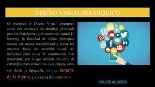 DISEÑO VISUAL JERÁRQUICO
Se reconoce el Diseño Visual Jerárquico
como una estrategia de abordaje planteada
para las plataformas y el contenido virtual E-
learning, la finalidad de dichos principios
buscan dar mayor accesibilidad y tomar los
mayores focos de atención visual del
individuo para situar la información más
importante, por lo que utilizan una serie de
estrategias para estructurar cada página, éstas
van desde la tipografía, colores, tamaño
de la fuente, e s p a c i a d o, entre otros.
VOLVER AL ÍNDICE
 