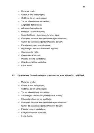 14
 Mudar de prédio;
 Construir uma sede própria;
 Cedência de um carro próprio;
 Ter um laboratório de informática;
 Ampliação da biblioteca;
 A EJA profissionalizante;
 Palestras – saúde x mulher;
 Sustentabilidade - queimadas, turismo, água;
 Condições para que as expectativas sejam atendidas;
 Cursos de capacitação para professores de EJA;
 Planejamento com os professores;
 Organização de currículo temático regional;
 Calendário de visita;
 Calendário de oficinas;
 Palestra civismo e cidadania;
 Criação de hábitos e atitudes;
 Festa Junina.
1.5. Expectativas Educacionais para o período dos anos letivos 2011 - METAS
 Mudar de prédio;
 Construir uma sede própria;
 Cedência de um carro próprio;
 Ter um laboratório de informática;
 Socialização e recreação (professores e alunos);
 Educação voltada para a qualidade;
 Condições para que as expectativas sejam atendidas;
 Cursos de capacitação para professores de EJA;
 Palestra civismo e cidadania;
 Criação de hábitos e atitudes;
 Festa Junina.
 