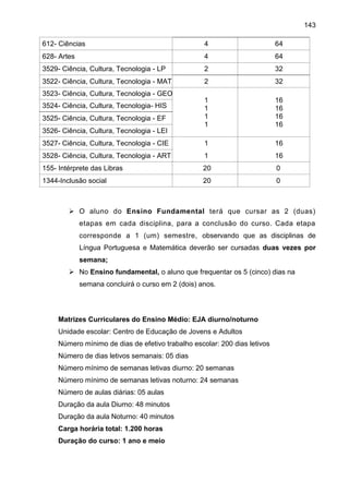 143
612- Ciências 4 64
628- Artes 4 64
3529- Ciência, Cultura, Tecnologia - LP 2 32
3522- Ciência, Cultura, Tecnologia - MAT 2 32
3523- Ciência, Cultura, Tecnologia - GEO
1
1
1
1
16
16
16
16
3524- Ciência, Cultura, Tecnologia- HIS
3525- Ciência, Cultura, Tecnologia - EF
3526- Ciência, Cultura, Tecnologia - LEI
3527- Ciência, Cultura, Tecnologia - CIE 1 16
3528- Ciência, Cultura, Tecnologia - ART 1 16
155- Intérprete das Libras 20 0
1344-Inclusão social 20 0
 O aluno do Ensino Fundamental terá que cursar as 2 (duas)
etapas em cada disciplina, para a conclusão do curso. Cada etapa
corresponde a 1 (um) semestre, observando que as disciplinas de
Língua Portuguesa e Matemática deverão ser cursadas duas vezes por
semana;
 No Ensino fundamental, o aluno que frequentar os 5 (cinco) dias na
semana concluirá o curso em 2 (dois) anos.
Matrizes Curriculares do Ensino Médio: EJA diurno/noturno
Unidade escolar: Centro de Educação de Jovens e Adultos
Número mínimo de dias de efetivo trabalho escolar: 200 dias letivos
Número de dias letivos semanais: 05 dias
Número mínimo de semanas letivas diurno: 20 semanas
Número mínimo de semanas letivas noturno: 24 semanas
Número de aulas diárias: 05 aulas
Duração da aula Diurno: 48 minutos
Duração da aula Noturno: 40 minutos
Carga horária total: 1.200 horas
Duração do curso: 1 ano e meio
 