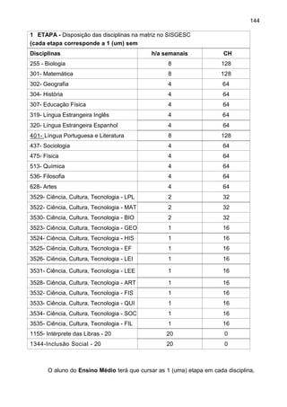 144
1 ETAPA - Disposição das disciplinas na matriz no SISGESC
(cada etapa corresponde a 1 (um) semestre)
Disciplinas h/a semanais CH
255 - Biologia 8 128
301- Matemática 8 128
302- Geografia 4 64
304- História 4 64
307- Educação Física 4 64
319- Língua Estrangeira Inglês 4 64
320- Língua Estrangeira Espanhol 4 64
401- Língua Portuguesa e Literatura 8 128
437- Sociologia 4 64
475- Física 4 64
513- Química 4 64
536- Filosofia 4 64
628- Artes 4 64
3529- Ciência, Cultura, Tecnologia - LPL 2 32
3522- Ciência, Cultura, Tecnologia - MAT 2 32
3530- Ciência, Cultura, Tecnologia - BIO 2 32
3523- Ciência, Cultura, Tecnologia - GEO 1 16
3524- Ciência, Cultura, Tecnologia - HIS 1 16
3525- Ciência, Cultura, Tecnologia - EF 1 16
3526- Ciência, Cultura, Tecnologia - LEI 1 16
3531- Ciência, Cultura, Tecnologia - LEE 1 16
3528- Ciência, Cultura, Tecnologia - ART 1 16
3532- Ciência, Cultura, Tecnologia - FIS 1 16
3533- Ciência, Cultura, Tecnologia - QUI 1 16
3534- Ciência, Cultura, Tecnologia - SOC 1 16
3535- Ciência, Cultura, Tecnologia - FIL 1 16
1155- Intérprete das Libras - 20 20 0
1344-Inclusão Social - 20 20 0
O aluno do Ensino Médio terá que cursar as 1 (uma) etapa em cada disciplina,
 