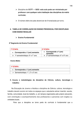 146
 Disciplina de CCTT — GEO: esta aula pode ser ministrada por
professor com qualquer outra habitação das disciplinas da matriz
curricular,
 O número diário de aulas deverá ser de 5 horas/aulas por turno;
4. TABELA DE CORRELAÇÃO DO ENSINO PRESENCIAL POR DISCIPLINAS
COM ENSINO REGULAR
 Ensino Fundamental
2ª Segmento do Ensino Fundamental
1a
ETAPA 2ª ETAPA
 Corresponde a 1 (um) semestre  Corresponde a 1 (um)
semestre
 1º semestre/etapa: 6° e 7° ano  2º semestre/etapa: 8° e 9° ano
Ensino Médio
1ª ETAPA
 Corresponde a 1 (um) semestre
 Semestre/etapa: 1°, 2° e 3' ano
5. Ementa e metodologias da disciplina de Ciência, cultura, tecnologia e
trabalho:
Na Educação de Jovens e Adultos a disciplina de Ciência, cultura, tecnologia e
trabalho deverá ocorrer em todos os espaços que o estudante estiver inserido: escola,
família, comunidade, local de trabalho, e, em tempos organizados pelo próprio educando,
com orientação e acompanhamento dos professores e parcerias com órgãos ou
entidades locais.
Para que a disciplina se torne parte do currículo é fundamental que a
 