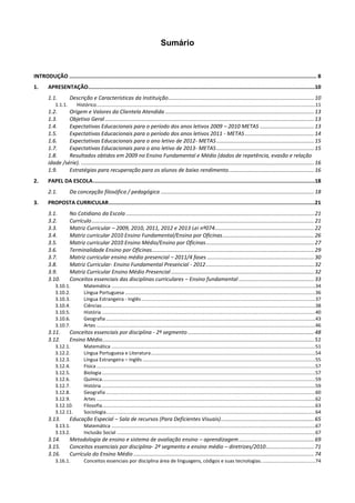 Sumário
INTRODUÇÃO ............................................................................................................................................................. 8
1. APRESENTAÇÃO................................................................................................................................................10
1.1. Descrição e Características da Instituição.................................................................................................10
1.1.1. Histórico.................................................................................................................................................................11
1.2. Origem e Valores da Clientela Atendida ...................................................................................................13
1.3. Objetivo Geral ...........................................................................................................................................13
1.4. Expectativas Educacionais para o período dos anos letivos 2009 – 2010 METAS ....................................13
1.5. Expectativas Educacionais para o período dos anos letivos 2011 - METAS ..............................................14
1.6. Expectativas Educacionais para o ano letivo de 2012- METAS.................................................................15
1.7. Expectativas Educacionais para o ano letivo de 2013- METAS.................................................................15
1.8. Resultados obtidos em 2009 no Ensino Fundamental e Médio (dados de repetência, evasão e relação
idade /série). ...........................................................................................................................................................16
1.9. Estratégias para recuperação para os alunos de baixo rendimento.........................................................16
2. PAPEL DA ESCOLA.............................................................................................................................................18
2.1. Da concepção filosófica / pedagógica ......................................................................................................18
3. PROPOSTA CURRICULAR...................................................................................................................................21
3.1. No Cotidiano da Escola .............................................................................................................................21
3.2. Currículo....................................................................................................................................................21
3.3. Matriz Curricular – 2009, 2010, 2011, 2012 e 2013 Lei nº074..................................................................22
3.4. Matriz curricular 2010 Ensino Fundamental/Ensino por Oficinas.............................................................26
3.5. Matriz curricular 2010 Ensino Médio/Ensino por Oficinas........................................................................27
3.6. Terminalidade Ensino por Oficinas............................................................................................................29
3.7. Matriz curricular ensino médio presencial – 2011/4 fases .......................................................................30
3.8. Matriz Curricular- Ensino Fundamental Presencial - 2012........................................................................32
3.9. Matriz Curricular Ensino Médio Presencial ...............................................................................................32
3.10. Conceitos essenciais das disciplinas curriculares – Ensino fundamental ..................................................33
3.10.1. Matemática ......................................................................................................................................................34
3.10.2. Língua Portuguesa ............................................................................................................................................36
3.10.3. Língua Estrangeira - Inglês................................................................................................................................37
3.10.4. Ciências.............................................................................................................................................................38
3.10.5. História .............................................................................................................................................................40
3.10.6. Geografia ..........................................................................................................................................................43
3.10.7. Artes .................................................................................................................................................................46
3.11. Conceitos essenciais por disciplina - 2º segmento ....................................................................................48
3.12. Ensino Médio.............................................................................................................................................51
3.12.1. Matemática ......................................................................................................................................................51
3.12.2. Língua Portuguesa e Literatura.........................................................................................................................54
3.12.3. Língua Estrangeira – Inglês ...............................................................................................................................55
3.12.4. Física .................................................................................................................................................................57
3.12.5. Biologia.............................................................................................................................................................57
3.12.6. Química.............................................................................................................................................................59
3.12.7. História .............................................................................................................................................................59
3.12.8. Geografia ..........................................................................................................................................................60
3.12.9. Artes .................................................................................................................................................................62
3.12.10. Filosofia.............................................................................................................................................................63
3.12.11. Sociologia..........................................................................................................................................................64
3.13. Educação Especial – Sala de recursos (Para Deficientes Visuais)..............................................................65
3.13.1. Matemática ......................................................................................................................................................67
3.13.2. Inclusão Social ..................................................................................................................................................67
3.14. Metodologia de ensino e sistema de avaliação ensino – aprendizagem..................................................69
3.15. Conceitos essenciais por disciplina- 2º segmento e ensino médio – diretrizes/2010................................71
3.16. Currículo do Ensino Médio ........................................................................................................................74
3.16.1. Conceitos essenciais por disciplina área de linguagens, códigos e suas tecnologias........................................74
 