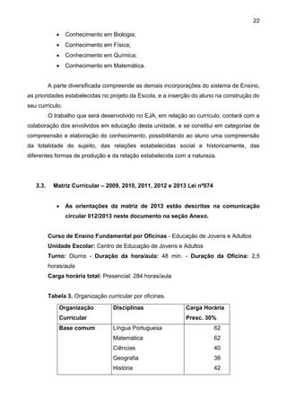22
 Conhecimento em Biologia;
 Conhecimento em Física;
 Conhecimento em Química;
 Conhecimento em Matemática.
A parte diversificada compreende as demais incorporações do sistema de Ensino,
as prioridades estabelecidas no projeto da Escola, e a inserção do aluno na construção do
seu currículo.
O trabalho que será desenvolvido no EJA, em relação ao currículo, contará com a
colaboração dos envolvidos em educação desta unidade, e se constitui em categorias de
compreensão e elaboração do conhecimento, possibilitando ao aluno uma compreensão
da totalidade do sujeito, das relações estabelecidas social e historicamente, das
diferentes formas de produção e da relação estabelecida com a natureza.
3.3. Matriz Curricular – 2009, 2010, 2011, 2012 e 2013 Lei nº074
 As orientações da matriz de 2013 estão descritas na comunicação
circular 012/2013 neste documento na seção Anexo.
Curso de Ensino Fundamental por Oficinas - Educação de Jovens e Adultos
Unidade Escolar: Centro de Educação de Jovens e Adultos
Turno: Diurno - Duração da hora/aula: 48 min. - Duração da Oficina: 2,5
horas/aula
Carga horária total: Presencial: 284 horas/aula
Tabela 3. Organização curricular por oficinas.
Organização
Curricular
Disciplinas Carga Horária
Presc. 30%
Base comum Língua Portuguesa
Matemática
Ciências
Geografia
História
62
62
40
38
42
 