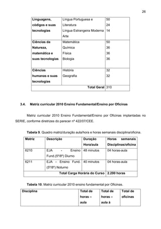 26
Linguagens,
códigos e suas
tecnologias
Língua Portuguesa e
Literatura
Língua Estrangeira Moderna
Arte
50
24
14
Ciências da
Natureza,
matemática e
suas tecnologias
Matemática
Química
Física
Biologia
50
36
36
36
Ciências
humanas e suas
tecnologias
História
Geografia
32
32
Total Geral 310
3.4. Matriz curricular 2010 Ensino Fundamental/Ensino por Oficinas
Matriz curricular 2010 Ensino Fundamental/Ensino por Oficinas implantadas no
SERIE, conforme diretrizes do parecer nº 422/07/CEE.
Tabela 9. Quadro matriz/duração aula/hora e horas semanais disciplina/oficina.
Matriz Descrição Duração
Hora/aula
Horas semanais
Disciplinas/oficina
6210 EJA - Ensino
Fund.(5º/8º) Diurno
48 minutos 04 horas-aula
6211 EJA – Ensino Fund.
(5º/8º) Noturno
40 minutos 04 horas-aula
Total Carga Horária do Curso 2.200 horas
Tabela 10. Matriz curricular 2010 ensino fundamental por Oficinas.
Disciplina Total de
horas –
aula
Total de
horas –
aula à
Total de
oficinas
 